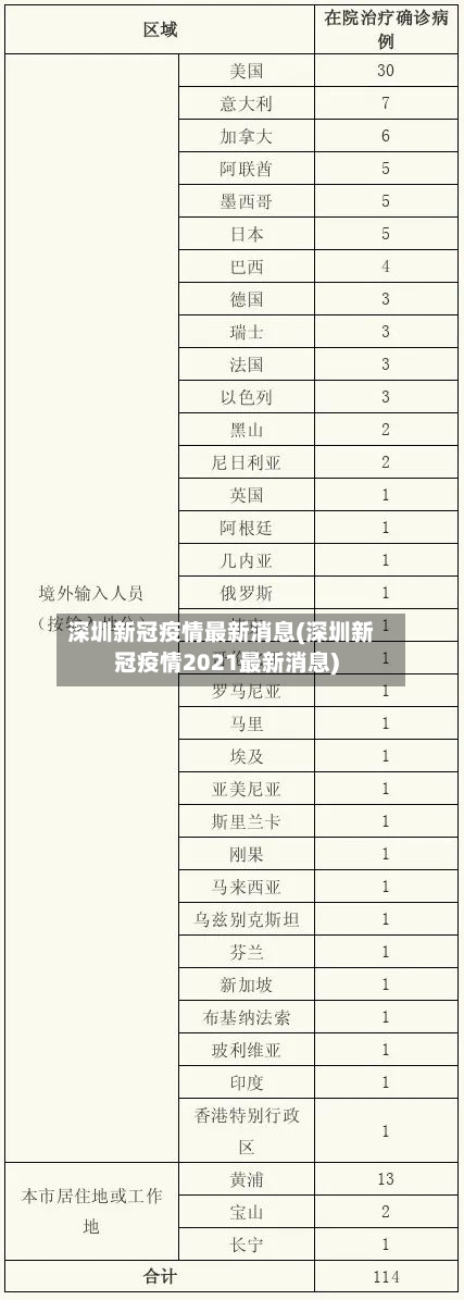 深圳新冠疫情最新消息(深圳新冠疫情2021最新消息)-第1张图片