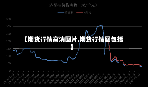 【期货行情高清图片,期货行情图包括】-第1张图片