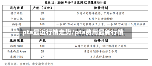 pta最近行情走势/pta费用最新行情-第1张图片