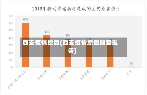 西安疫情原因(西安疫情原因调查报告)
