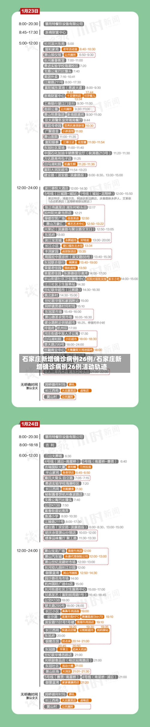 石家庄新增确诊病例26例/石家庄新增确诊病例26例活动轨迹