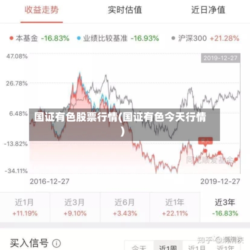 国证有色股票行情(国证有色今天行情)