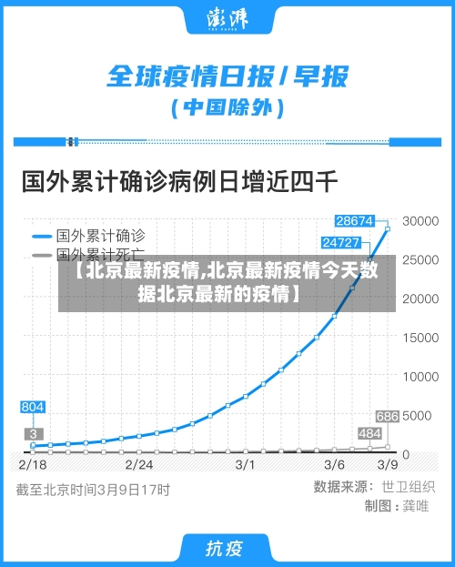 【北京最新疫情,北京最新疫情今天数据北京最新的疫情】-第1张图片