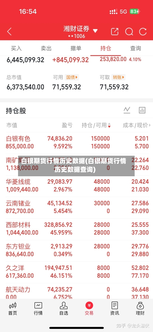白银期货行情历史数据(白银期货行情历史数据查询)-第1张图片