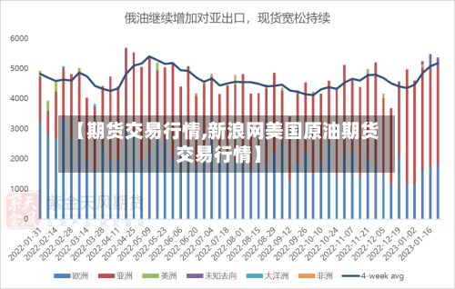 【期货交易行情,新浪网美国原油期货交易行情】-第1张图片
