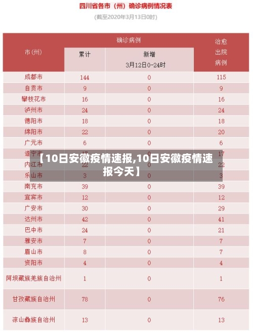 【10日安徽疫情速报,10日安徽疫情速报今天】-第1张图片