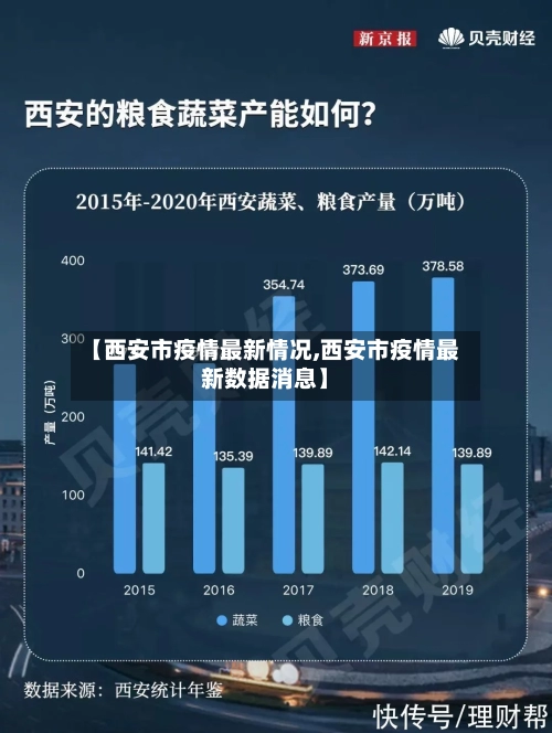 【西安市疫情最新情况,西安市疫情最新数据消息】-第1张图片