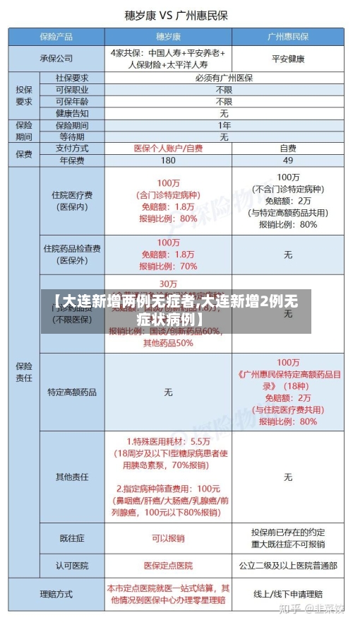 【大连新增两例无症者,大连新增2例无症状病例】-第1张图片