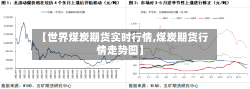 【世界煤炭期货实时行情,煤炭期货行情走势图】-第1张图片