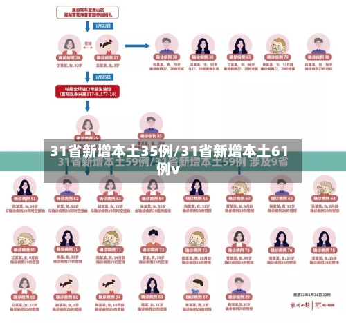 31省新增本土35例/31省新增本土61例v-第1张图片