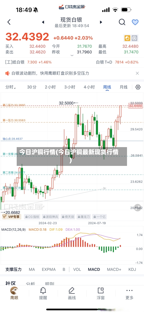 今日沪铜行情(今日沪铜最新现货行情)-第1张图片