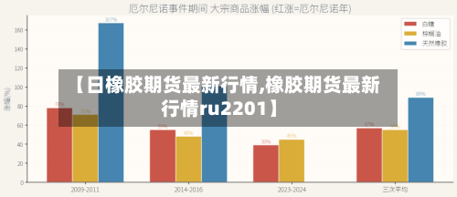 【日橡胶期货最新行情,橡胶期货最新行情ru2201】-第1张图片