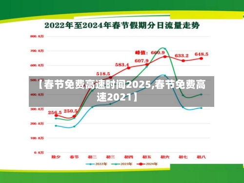 【春节免费高速时间2025,春节免费高速2021】-第1张图片