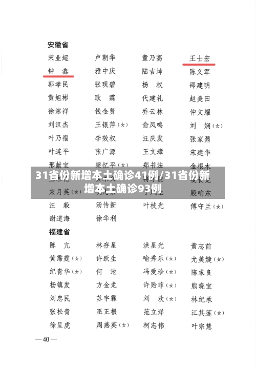31省份新增本土确诊41例/31省份新增本土确诊93例-第1张图片