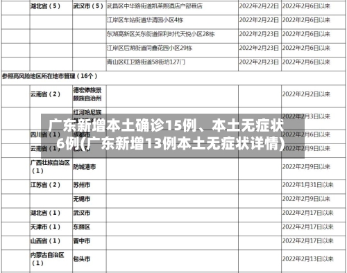 广东新增本土确诊15例	、本土无症状6例(广东新增13例本土无症状详情)-第2张图片