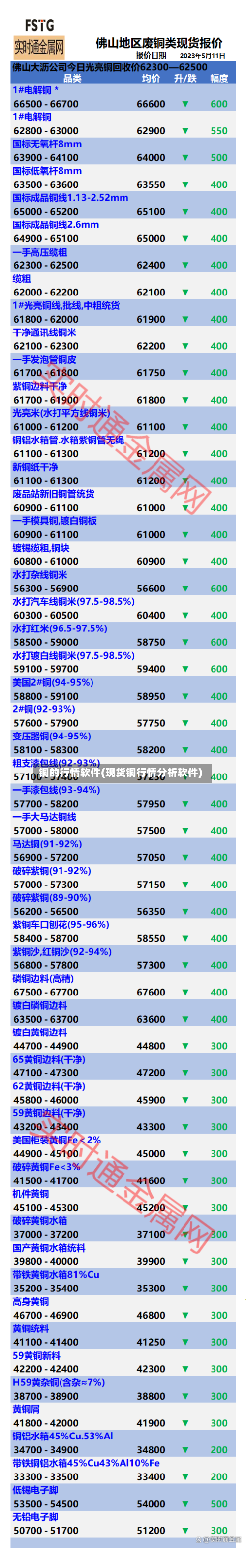 铜的行情软件(现货铜行情分析软件)-第1张图片