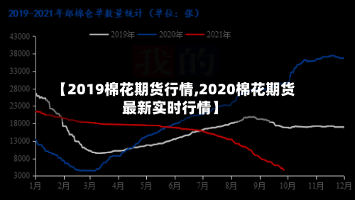 【2019棉花期货行情,2020棉花期货最新实时行情】-第1张图片