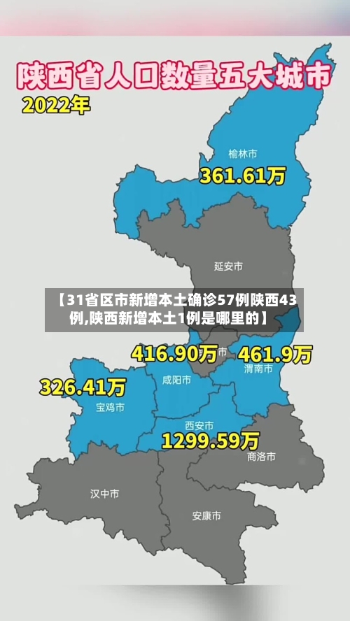 【31省区市新增本土确诊57例陕西43例,陕西新增本土1例是哪里的】-第1张图片