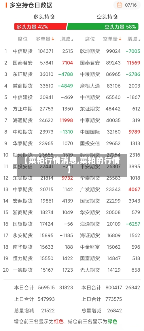 【菜粕行情消息,菜粕的行情】-第1张图片