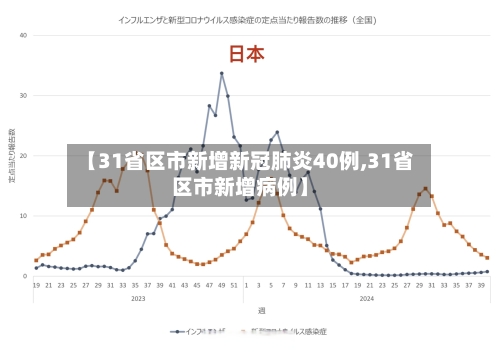 【31省区市新增新冠肺炎40例,31省区市新增病例】-第1张图片