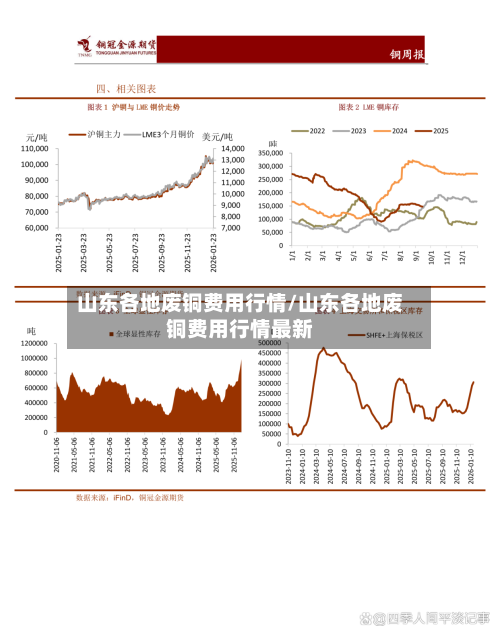 山东各地废铜费用行情/山东各地废铜费用行情最新-第1张图片