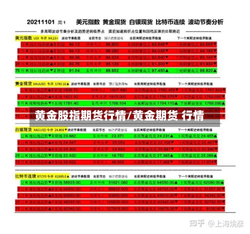 黄金股指期货行情/黄金期货 行情-第1张图片