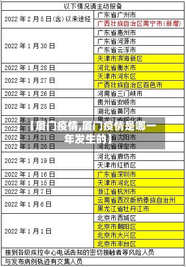【厦门疫情,厦门疫情是哪一年发生的】-第1张图片