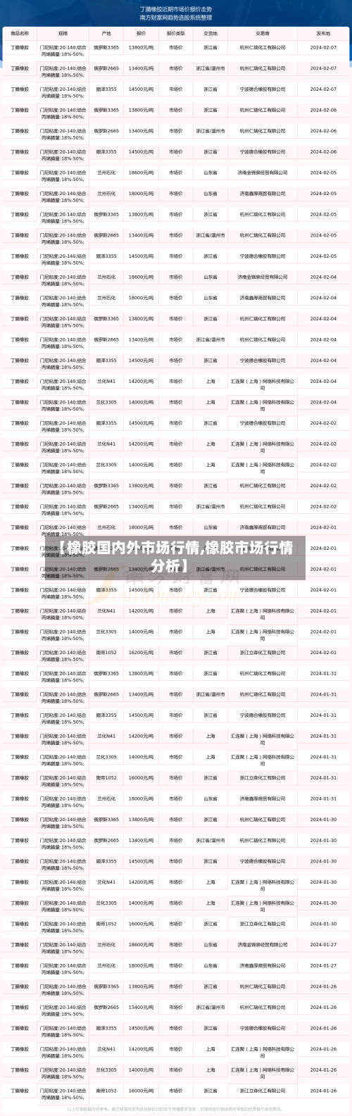 【橡胶国内外市场行情,橡胶市场行情分析】-第1张图片