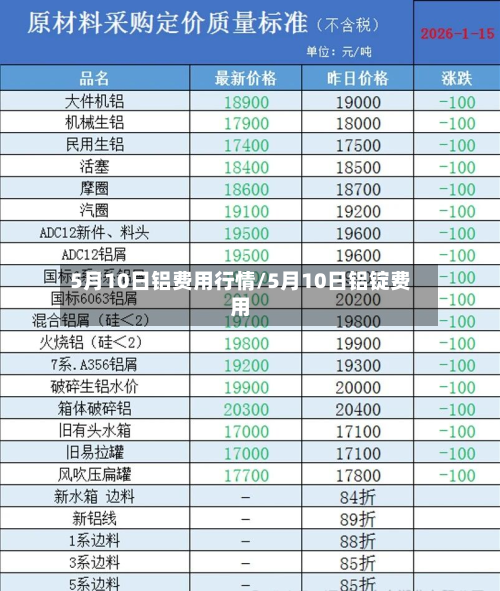 5月10日铝费用行情/5月10日铝锭费用-第1张图片