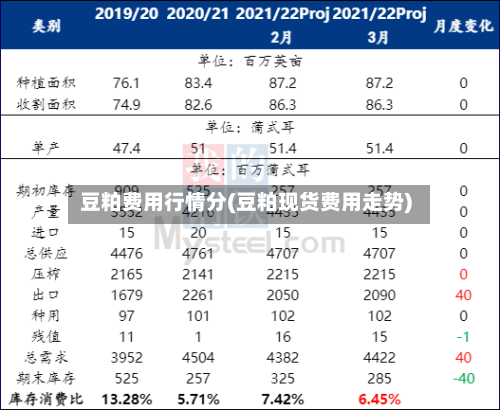 豆粕费用行情分(豆粕现货费用走势)-第1张图片