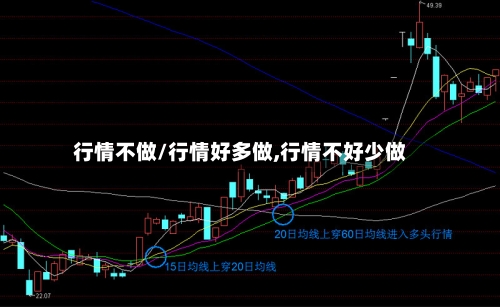 行情不做/行情好多做,行情不好少做-第1张图片