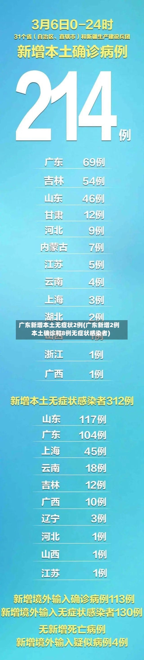 广东新增本土无症状2例(广东新增2例本土确诊和8例无症状感染者)-第3张图片