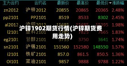 沪锌1902期货行情(沪锌期货费用走势)