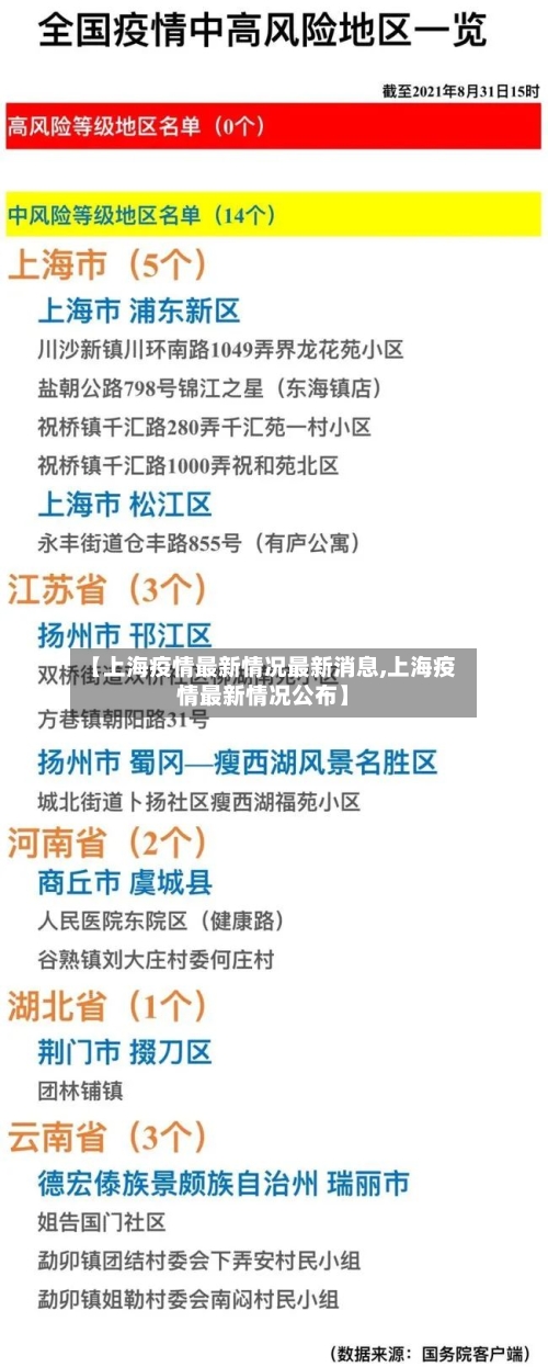 【上海疫情最新情况最新消息,上海疫情最新情况公布】