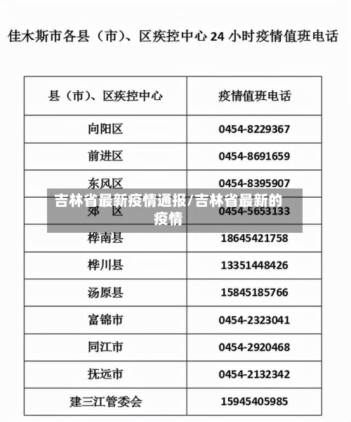 吉林省最新疫情通报/吉林省最新的疫情