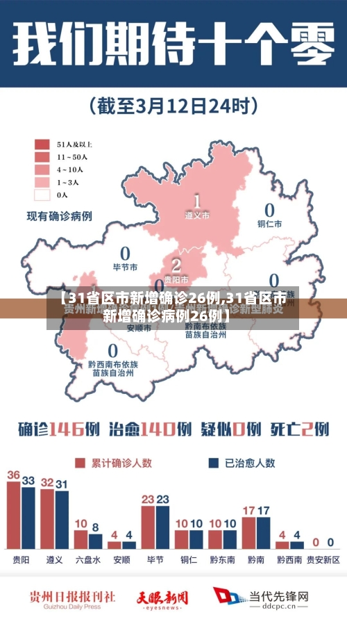 【31省区市新增确诊26例,31省区市新增确诊病例26例】