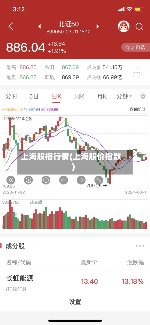 上海股指行情(上海股价指数)-第1张图片