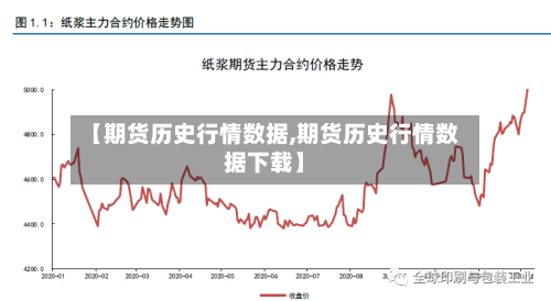 【期货历史行情数据,期货历史行情数据下载】