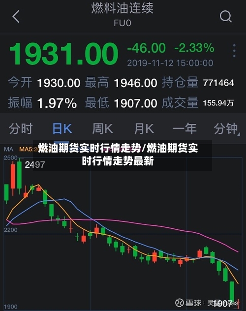 燃油期货实时行情走势/燃油期货实时行情走势最新-第1张图片