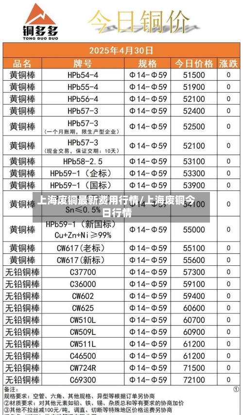 上海废铜最新费用行情/上海废铜今日行情
