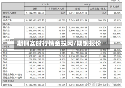 期铜实时行情金投网/期铜报价