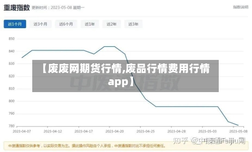 【废废网期货行情,废品行情费用行情app】-第1张图片