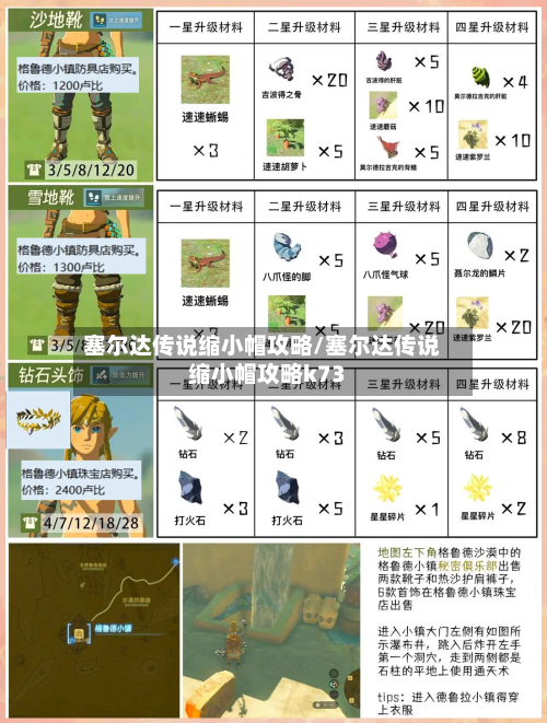 塞尔达传说缩小帽攻略/塞尔达传说缩小帽攻略k73