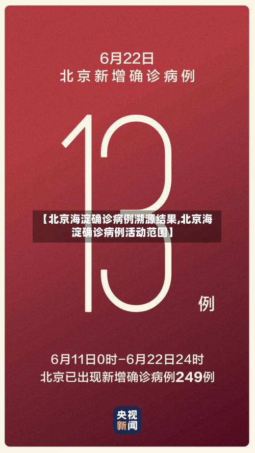 【北京海淀确诊病例溯源结果,北京海淀确诊病例活动范围】-第1张图片