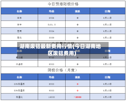 湖南废铝最新费用行情(今日湖南地区废铝费用)