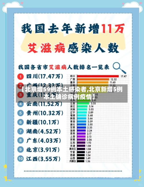 【北京增59例本土感染者,北京新增5例本土确诊病例疫情】-第1张图片
