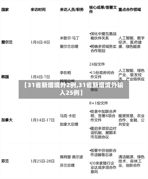 【31省新增境外2例,31省新增境外输入25例】-第1张图片