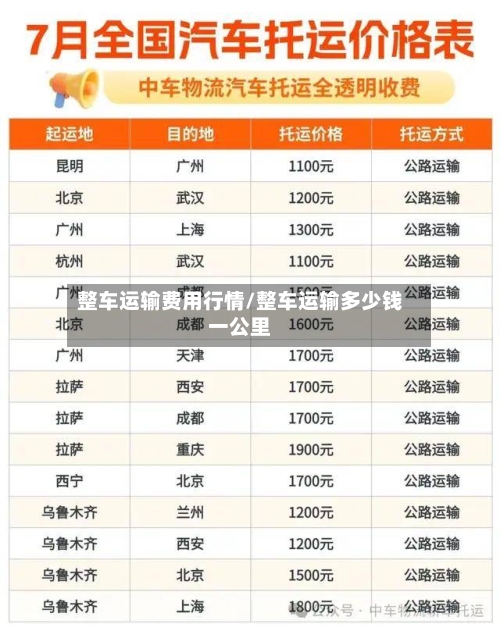 整车运输费用行情/整车运输多少钱一公里-第1张图片