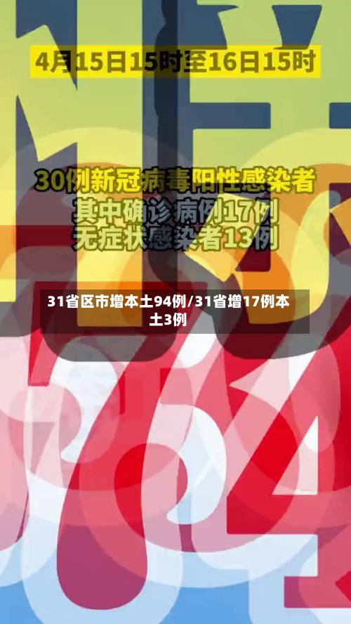 31省区市增本土94例/31省增17例本土3例