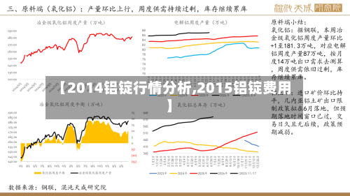 【2014铝锭行情分析,2015铝锭费用】